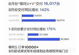 哪吒汽车,哪吒U,哪吒S,哪吒V