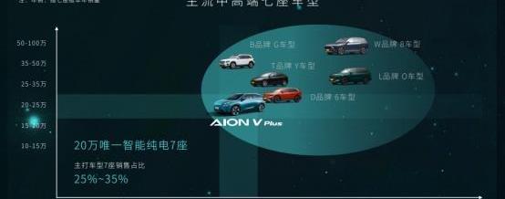 埃安,AION V,蔚来,小鹏