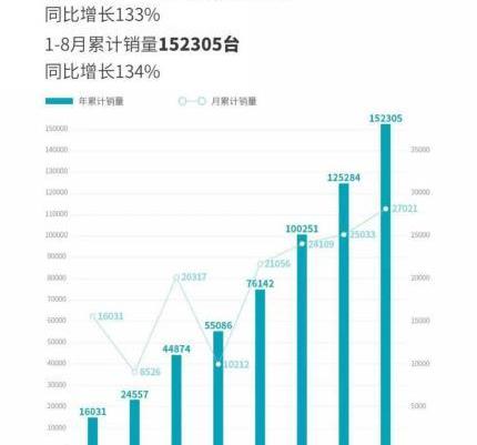 埃安,AION V,蔚来,小鹏