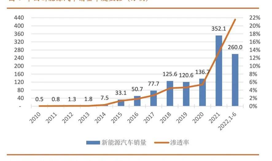 东风,宝马,理想汽车,日产,蔚来