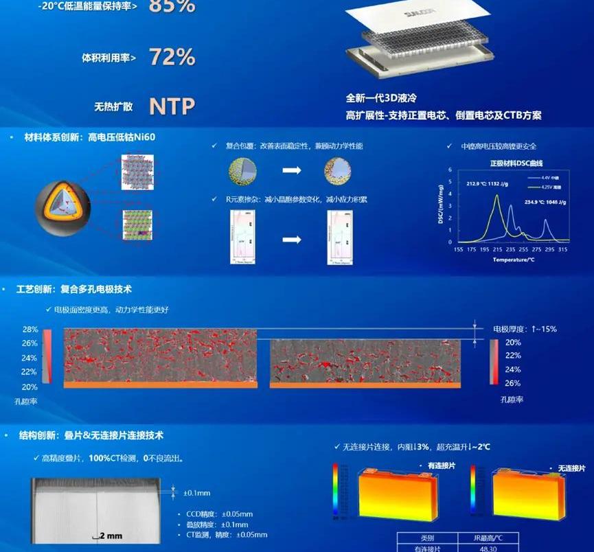 东风,宝马,理想汽车,日产,蔚来