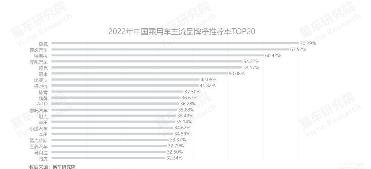 比亚迪,丰田,坦克,大众,极氪