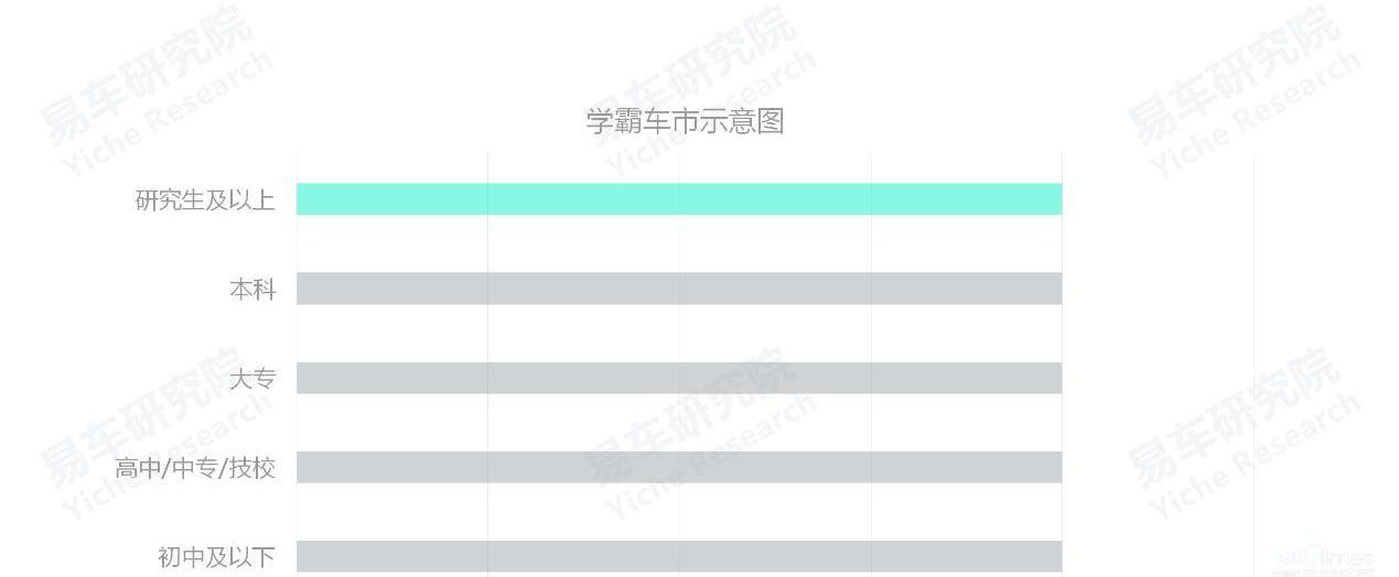 奥迪,奔驰,理想汽车,特斯拉,蔚来