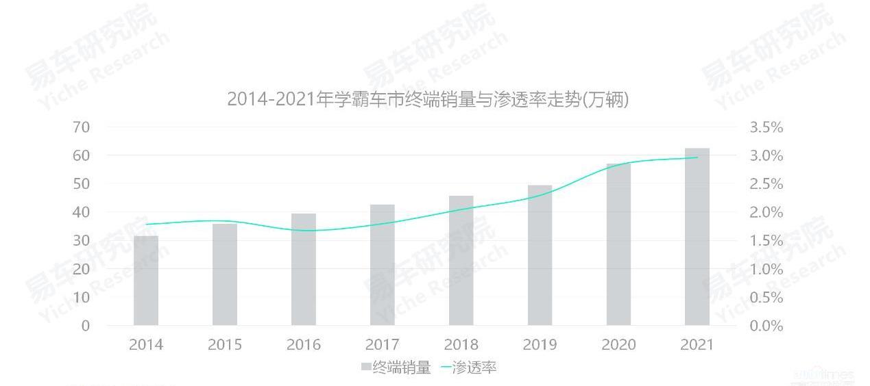 奥迪,奔驰,理想汽车,特斯拉,蔚来