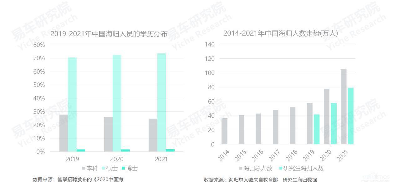 奥迪,奔驰,理想汽车,特斯拉,蔚来