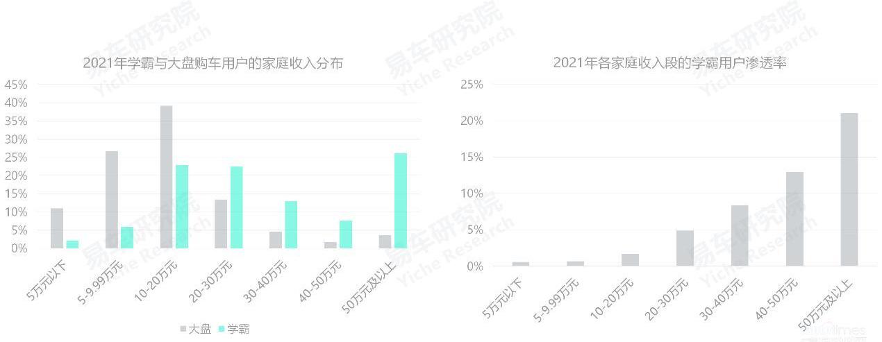 奥迪,奔驰,理想汽车,特斯拉,蔚来