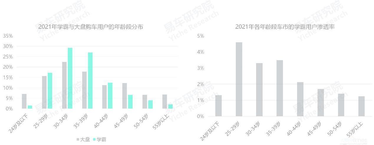 奥迪,奔驰,理想汽车,特斯拉,蔚来