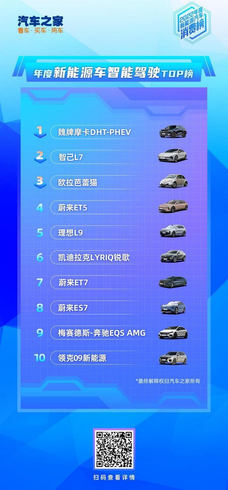 摩卡,摩卡DHT-PHEV,魏牌,长城,拿铁DHT-PHEV