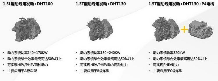 摩卡,摩卡DHT-PHEV,魏牌,长城,拿铁DHT-PHEV