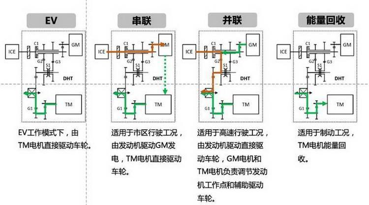 摩卡,摩卡DHT-PHEV,魏牌,长城,拿铁DHT-PHEV