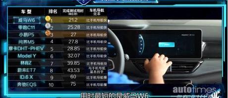 威马W6,大众,特斯拉,Model Y,蔚来