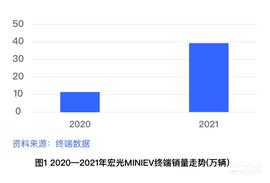 丰田,坦克,坦克300,大众,MINI