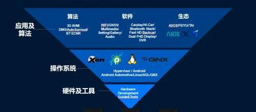 DS,长安,大众,丰田,福特