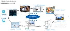 威马汽车,理念,威马M7,威马EX5,威马W6