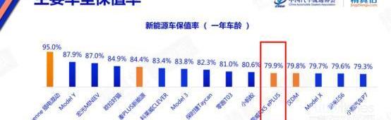 荣威,荣威RX5,蔚来,蔚来ES6,合创