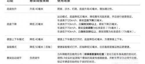 理想L9,理想汽车