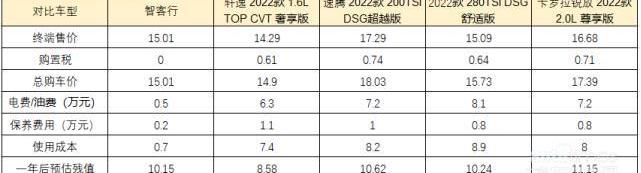 威马E.5,发现,宝马,大众,速腾