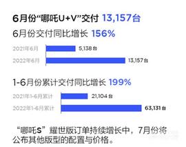 哪吒汽车,哪吒S,哪吒U,哪吒V,大众