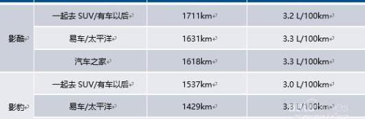 GMC,影酷,影豹,丰田,广汽传祺