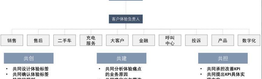 发现,理念,奥迪,本田,奔驰