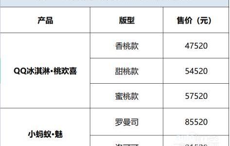 小蚂蚁,QQ冰淇淋,奇瑞,理念,奇瑞新能源