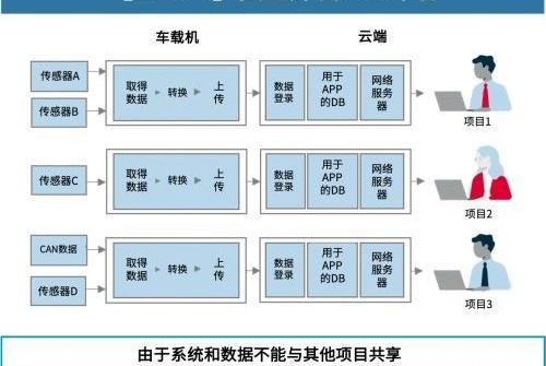 理念,远程