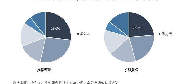 比亚迪,长城,一汽,长安,江铃