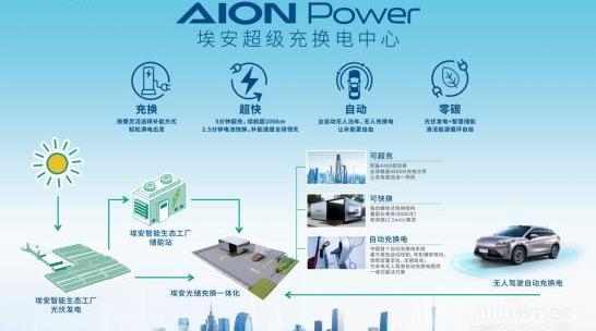 埃安,AION V,广汽集团,理念