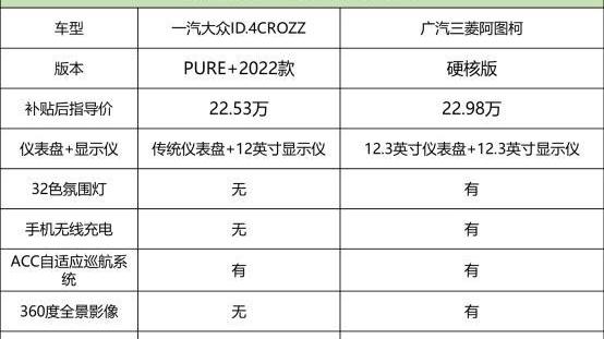 阿图柯,三菱,大众,一汽,广汽集团