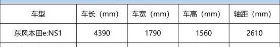 阿图柯,三菱,本田,东风,广汽集团