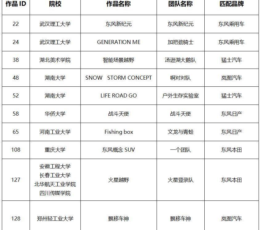 东风,汉,本田,岚图汽车,猛士