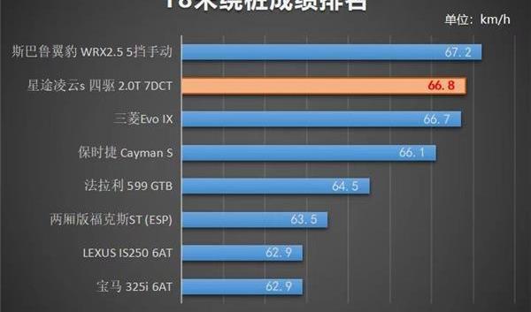 星途,星途凌云,奔驰,奇瑞,领克