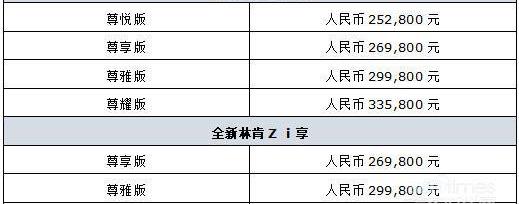 林肯,林肯Z,DS,发现