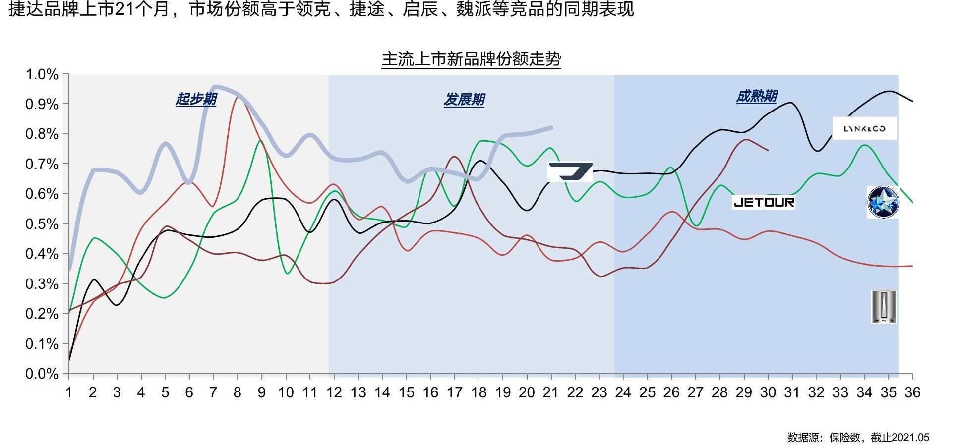 捷达,大众,捷达VS5,一汽,比亚迪