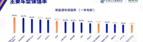 荣威,荣威RX5,科莱威CLEVER,广汽传祺,领克