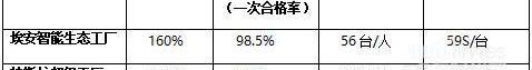 埃安,特斯拉,理念,AION LX