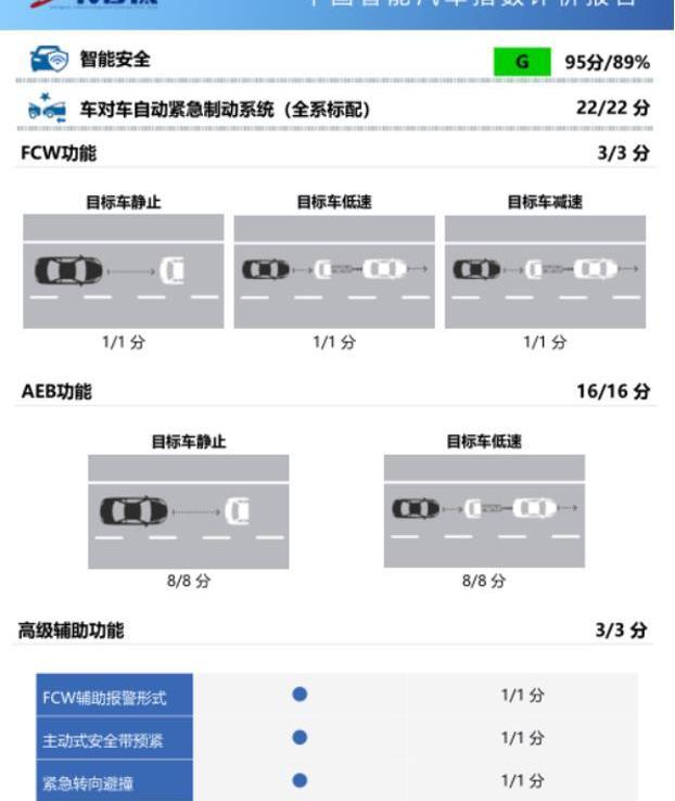 沃尔沃,沃尔沃XC40,捷豹,捷豹XEL