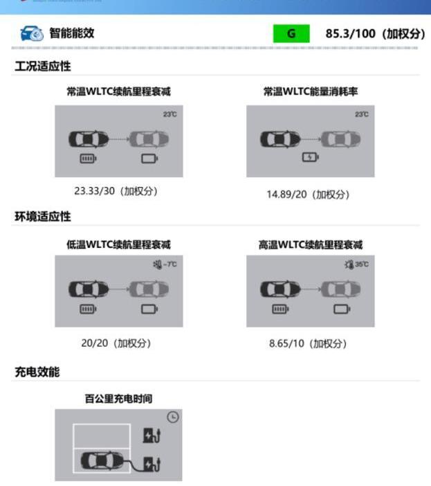 沃尔沃,沃尔沃XC40,捷豹,捷豹XEL