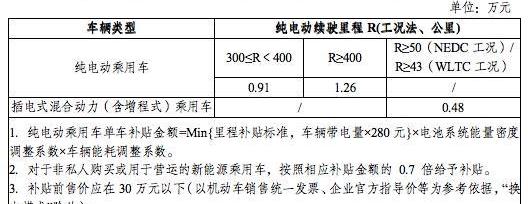 比亚迪,小鹏,埃安,AION S,大众