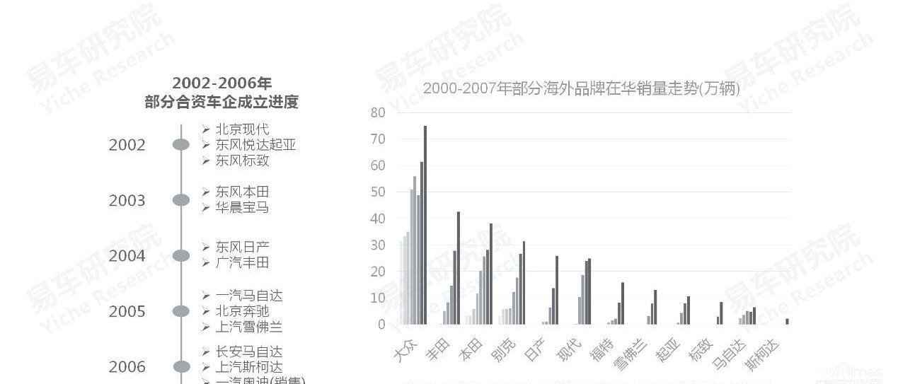 丰田,比亚迪,奇瑞,大众,长城