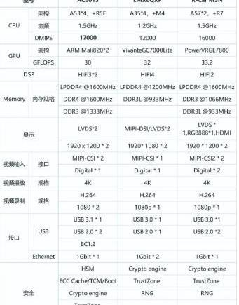 奔驰,DS,汉,AION LX,北京