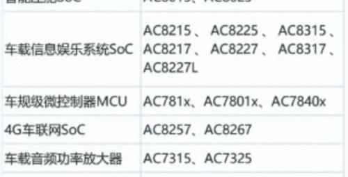 奔驰,DS,汉,AION LX,北京