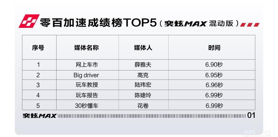 东风,东风风神,奕炫,奕炫MAX,宝马