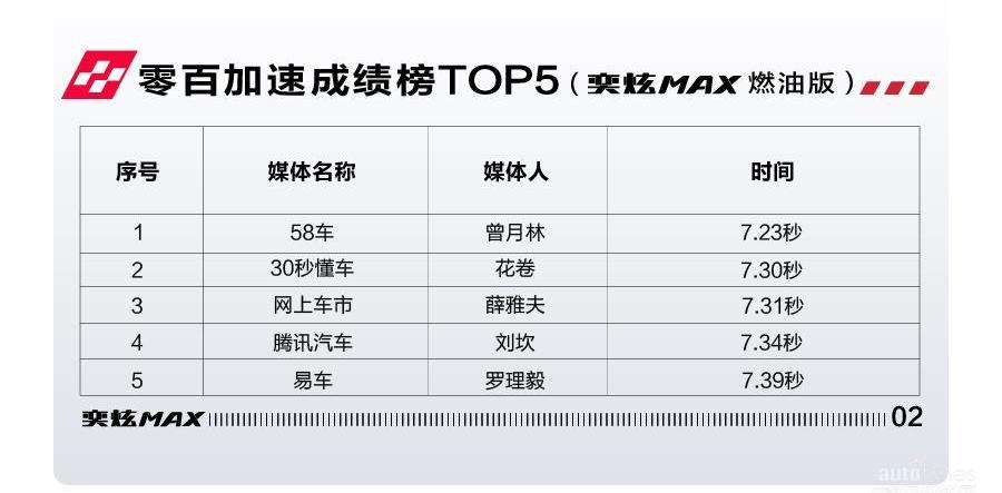 东风,东风风神,奕炫,奕炫MAX,宝马