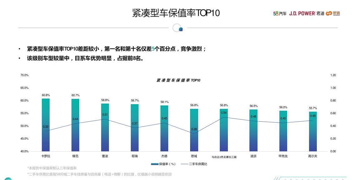 卡罗拉,丰田,一汽