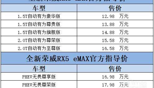 荣威,荣威RX5,荣威RX5 MAX,荣威RX5 eMAX,理念