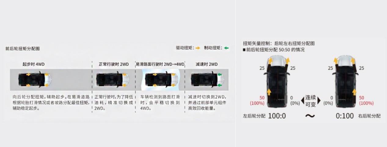 RAV4荣放,丰田,一汽,奇骏,理念