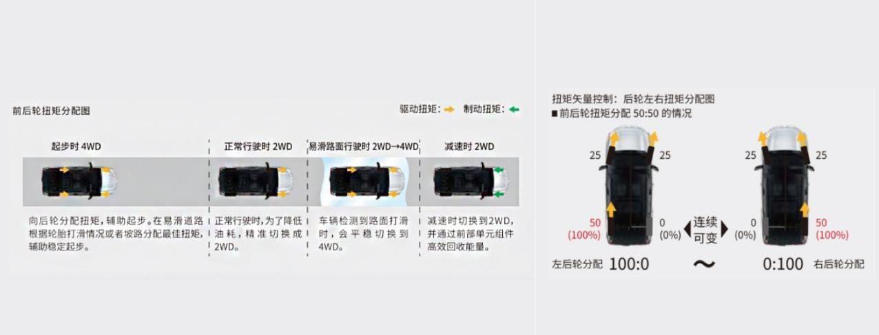 RAV4荣放,丰田,一汽,奇骏