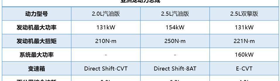 亚洲龙,丰田,一汽,卡罗拉