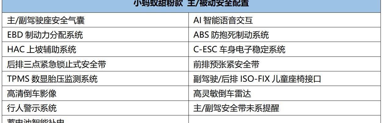 小蚂蚁,奇瑞,奇瑞新能源